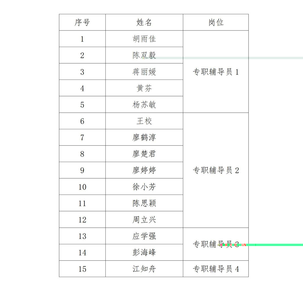 關于我校2021年公開招聘輔導員拟錄人員公示_01.jpg